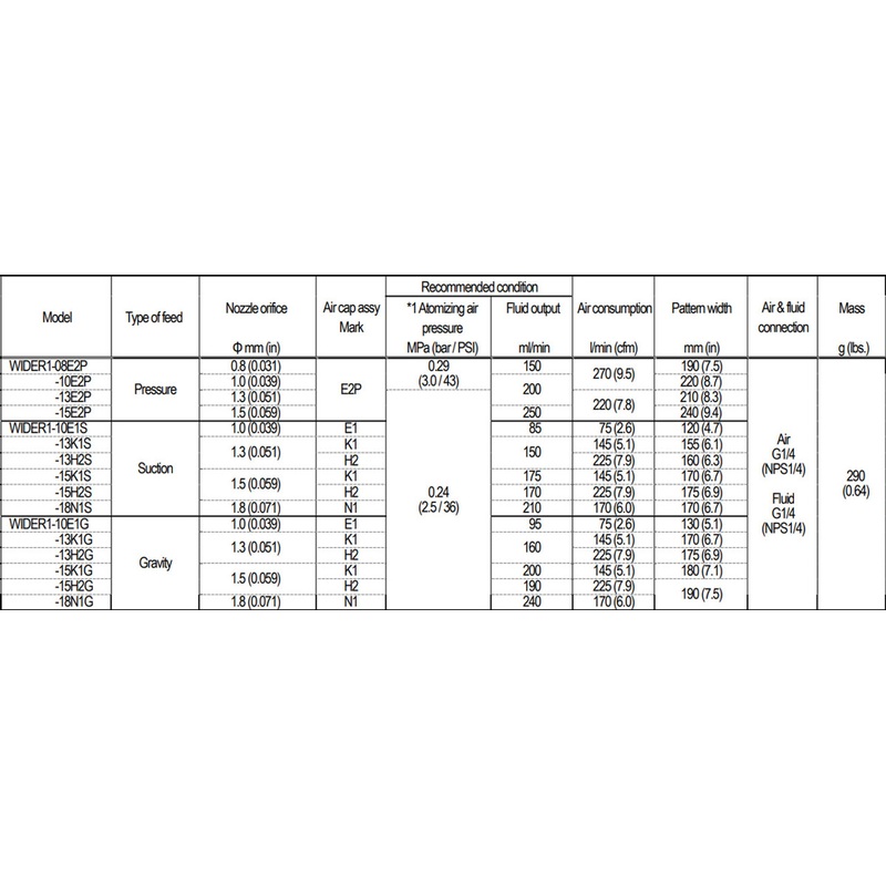 Anest Iwata WIDER1-15K1G Gravity Feed Portable Spray Gun 1.5mm Nozzle